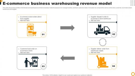 Ecommerce Business Warehousing Revenue Model