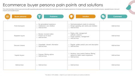 Ecommerce Buyer Persona Pain Points And Solutions