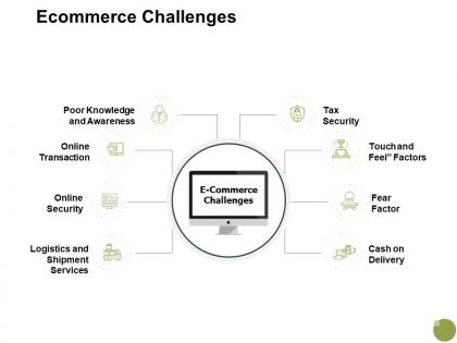 Ecommerce challenges online security a695 ppt powerpoint presentation outline show