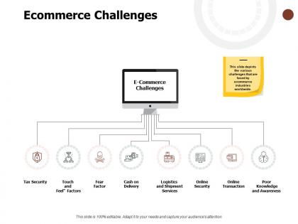 Ecommerce challenges online security knowledge ppt powerpoint presentation layouts deck