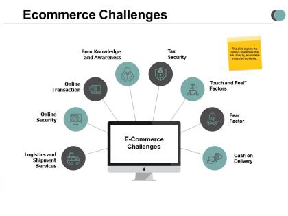 Ecommerce challenges online security ppt powerpoint presentation outline professional
