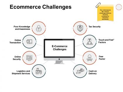 Ecommerce challenges ppt powerpoint presentation ideas