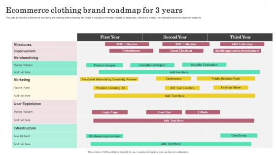 Ecommerce Clothing Brand Roadmap For 3 Years