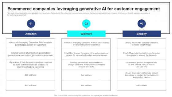 Ecommerce Companies Leveraging Generative Strategic Guide For Generative AI Tools And Technologies AI SS V