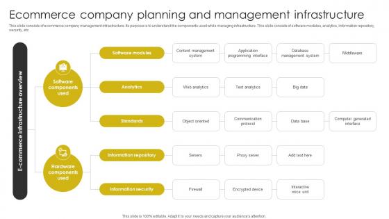 Ecommerce Company Planning And Management Infrastructure