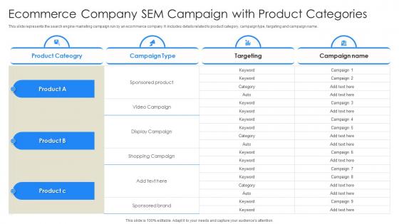 Ecommerce Company Sem Campaign With Product Categories