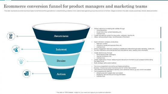 Ecommerce Conversion Funnel For Product Managers And Marketing Teams