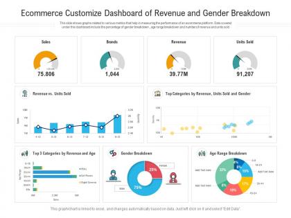 Ecommerce customize dashboard of revenue and gender breakdown powerpoint template