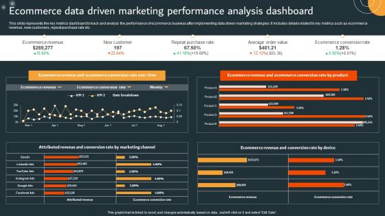 Ecommerce Data Driven Marketing Performance Analysis Dashboard MKT SS V