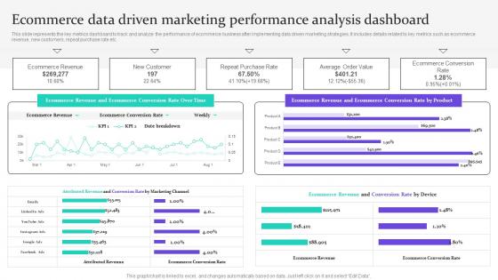 Ecommerce Data Driven Marketing Performance Data Driven Marketing For Increasing Customer MKT SS V