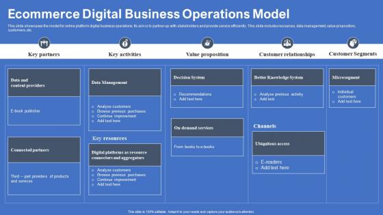 Ecommerce Digital Business Operations Model