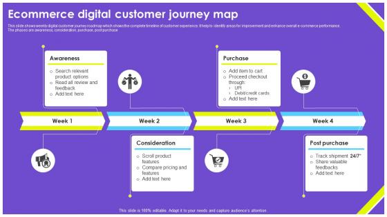 Ecommerce Digital Customer Journey Map