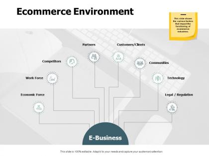Ecommerce environment economic force ppt powerpoint presentation pictures ideas