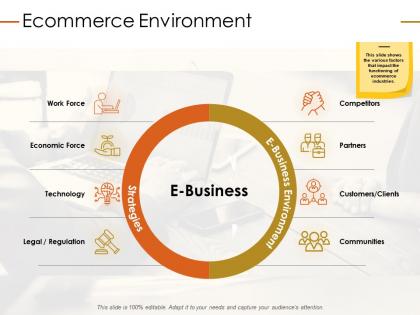 Ecommerce environment ppt powerpoint presentation inspiration