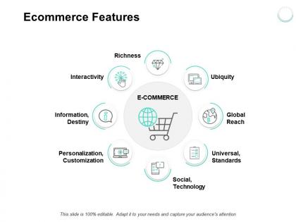 Ecommerce features customization ppt powerpoint presentation icon