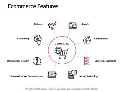 Ecommerce features personalization customization a575 ppt powerpoint presentation styles graphics