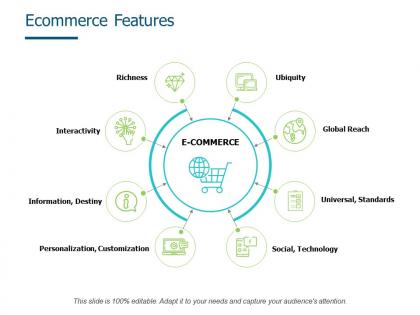 Ecommerce features personalization customization ppt powerpoint presentation styles infographic