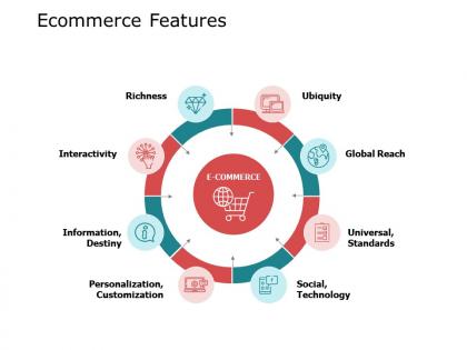 Ecommerce features ppt powerpoint presentation file inspiration