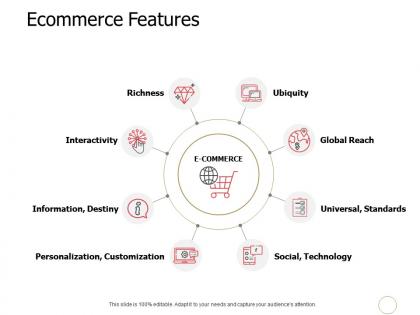 Ecommerce features ppt powerpoint presentation layouts objects