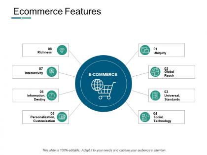 Ecommerce features technology ppt powerpoint presentation slides