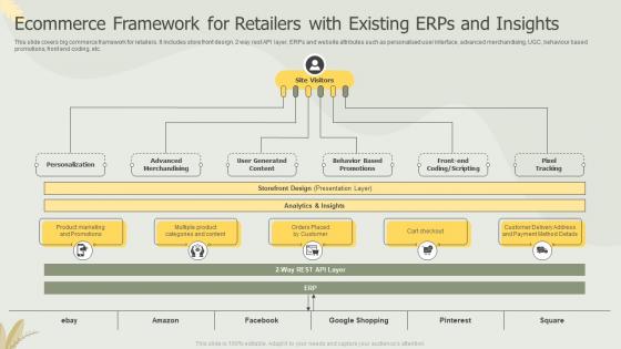 Ecommerce Framework For Retailers With Existing ERPS And Insights