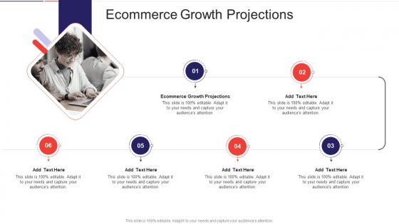 Ecommerce Growth Projections In Powerpoint And Google Slides Cpb