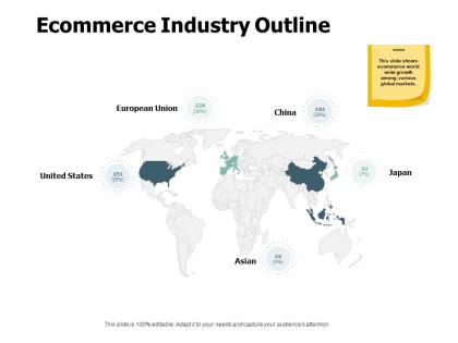 Ecommerce industry outline geographical ppt powerpoint presentation pictures slide
