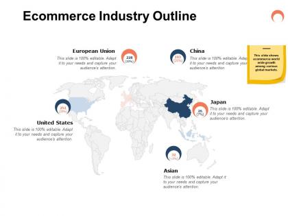 Ecommerce industry outline ppt powerpoint presentation layouts