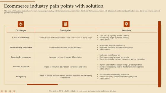 Ecommerce Industry Pain Points With Solution
