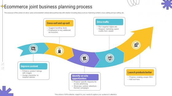 Ecommerce Joint Business Planning Process