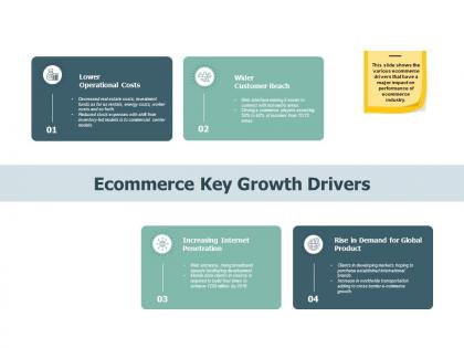 Ecommerce key growth drivers global product ppt powerpoint presentation pictures