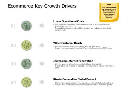 Ecommerce key growth drivers location a514 ppt powerpoint presentation infographics example