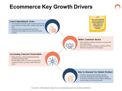 Ecommerce key growth drivers ppt powerpoint presentation guide