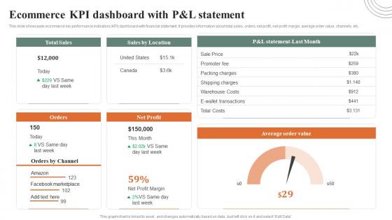 Ecommerce Kpi Dashboard With P And L Statement How Ecommerce Financial Process Can Be Improved