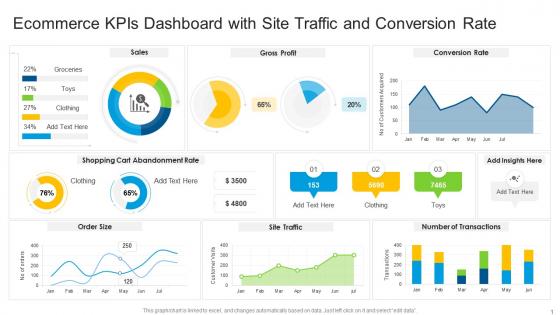 Ecommerce kpis dashboard snapshot with site traffic and conversion rate