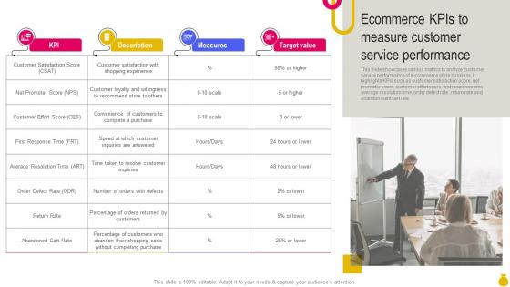 Ecommerce KPIs To Measure Customer Service Key Considerations To Move Business Strategy SS V