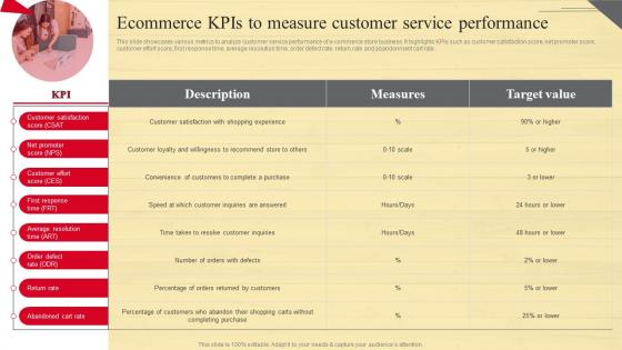 Ecommerce KPIs To Measure Customer Strategic Guide To Move Brick And Mortar Strategy SS V