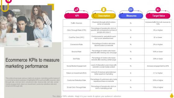Ecommerce KPIs To Measure Marketing Performance Key Considerations To Move Business Strategy SS V