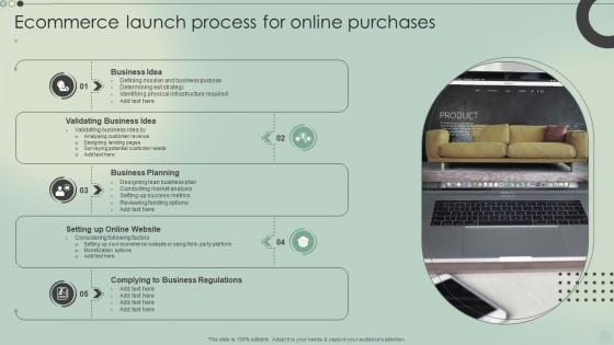 Ecommerce Launch Process For Online Purchases