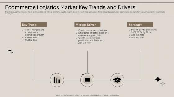 Ecommerce Logistics Market Key Trends And Drivers