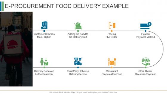 Ecommerce management e procurement food delivery example ppt infographics