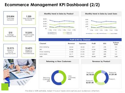 Ecommerce management kpi dashboard e business management