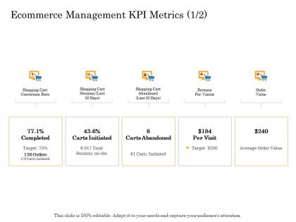 Ecommerce management kpi metrics completed online trade management ppt graphics
