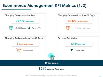 Ecommerce management kpi metrics conversion ppt powerpoint presentation model