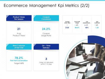 Ecommerce management kpi metrics coupon views ppt powerpoint presentation icon slide