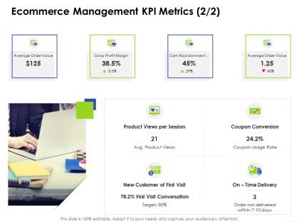 Ecommerce management kpi metrics grosse business management ppt introduction