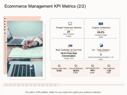 Ecommerce management kpi metrics product e business strategy ppt file portfolio