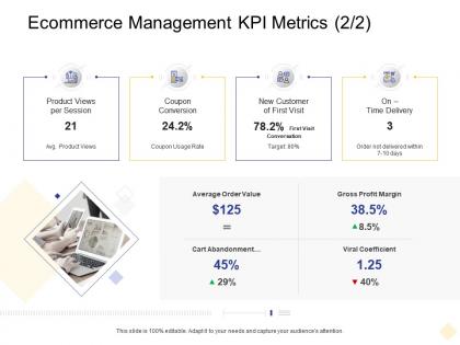 Ecommerce management kpi metrics product views digital business management ppt mockup