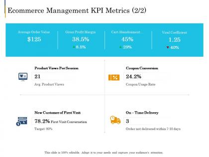 Ecommerce management kpi metrics profit e business plan ppt themes