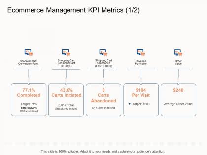 Ecommerce management kpi metrics shopping e business strategy ppt introduction